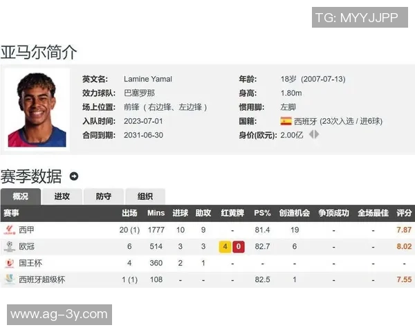 脚下生花！五大联赛盘带成功次数排行榜亚马尔遥遥领先94次